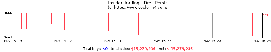 Insider Trading Transactions for Drell Persis
