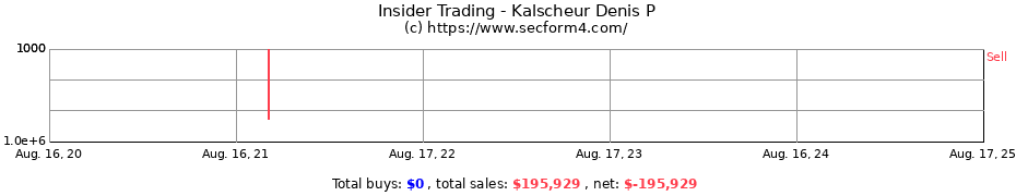 Insider Trading Transactions for Kalscheur Denis P