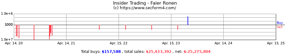 Insider Trading Transactions for Faier Ronen