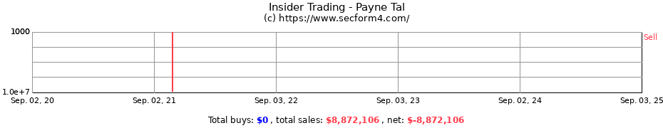 Insider Trading Transactions for Payne Tal