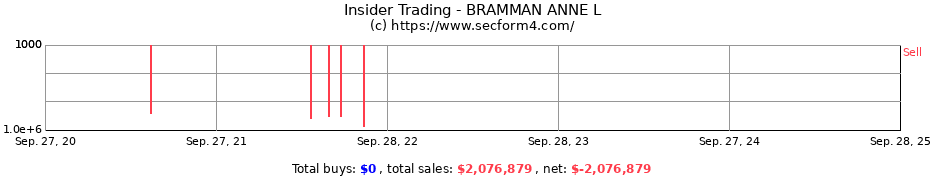 Insider Trading Transactions for BRAMMAN ANNE L