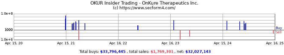 Insider Trading Transactions for Reneo Pharmaceuticals Inc.