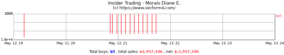 Insider Trading Transactions for Morais Diane E.