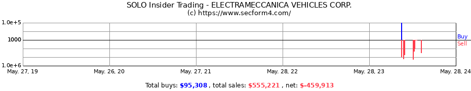 Insider Trading Transactions for ELECTRAMECCANICA VEHICLES CORP.