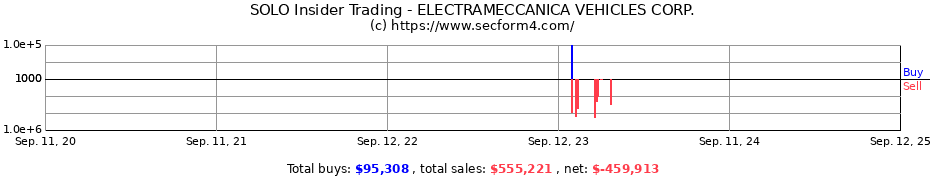 Insider Trading Transactions for ELECTRAMECCANICA VEHICLES CORP.