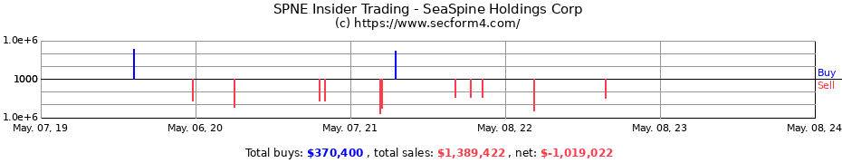 Insider Trading Transactions for SeaSpine Holdings Corp