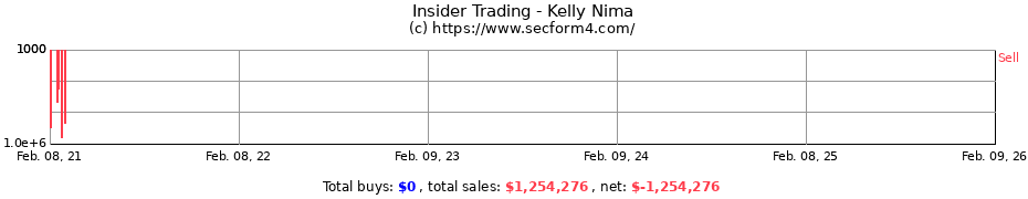 Insider Trading Transactions for Kelly Nima