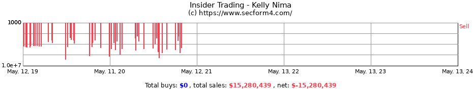 Insider Trading Transactions for Kelly Nima
