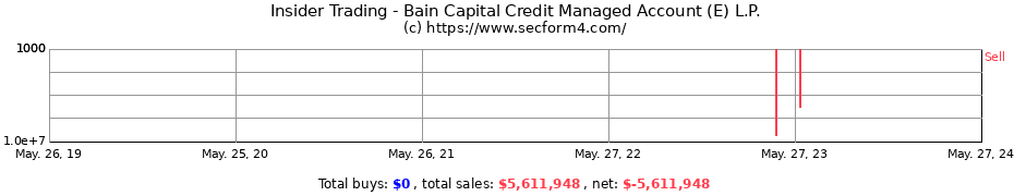Insider Trading Transactions for Bain Capital Credit Managed Account (E) L.P.