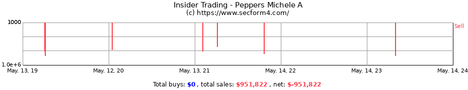 Insider Trading Transactions for Peppers Michele A