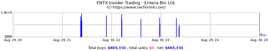 Insider Trading Transactions for Entera Bio Ltd.