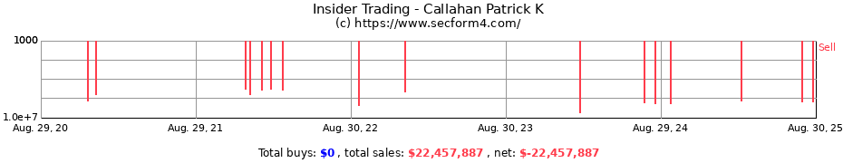 Insider Trading Transactions for Callahan Patrick K