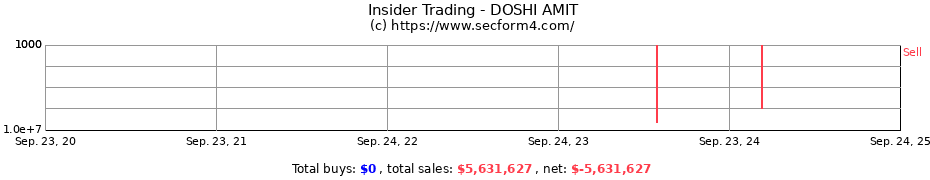 Insider Trading Transactions for DOSHI AMIT