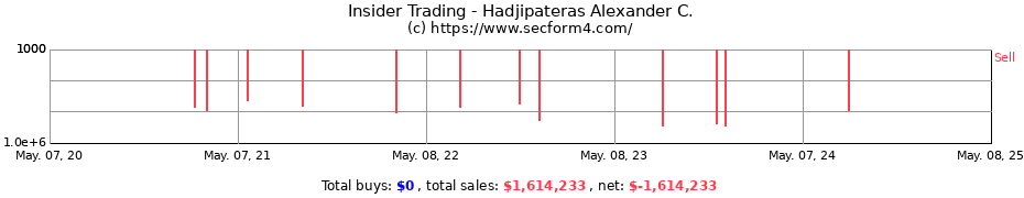 Insider Trading Transactions for Hadjipateras Alexander C.