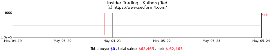 Insider Trading Transactions for Kalborg Ted