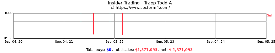 Insider Trading Transactions for Trapp Todd A