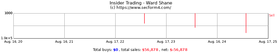 Insider Trading Transactions for Ward Shane