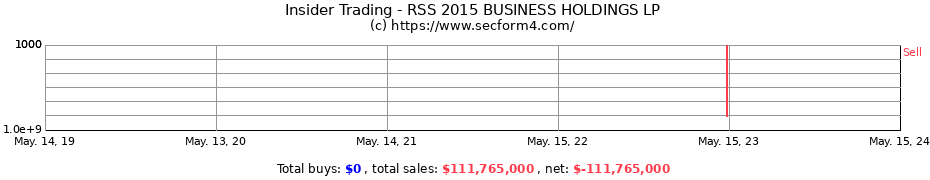 Insider Trading Transactions for RSS 2015 BUSINESS HOLDINGS LP
