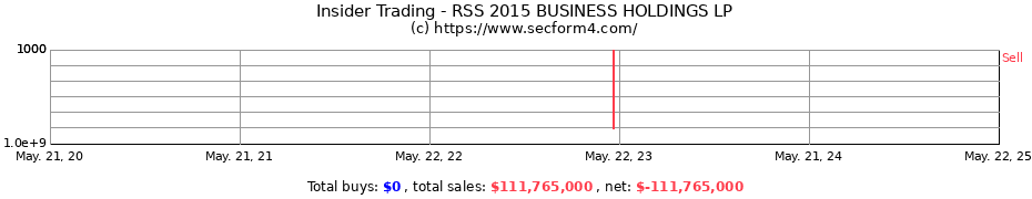 Insider Trading Transactions for RSS 2015 BUSINESS HOLDINGS LP