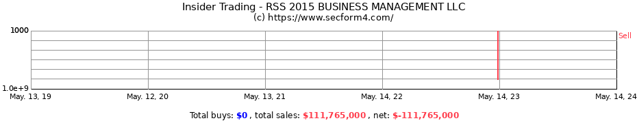 Insider Trading Transactions for RSS 2015 BUSINESS MANAGEMENT LLC