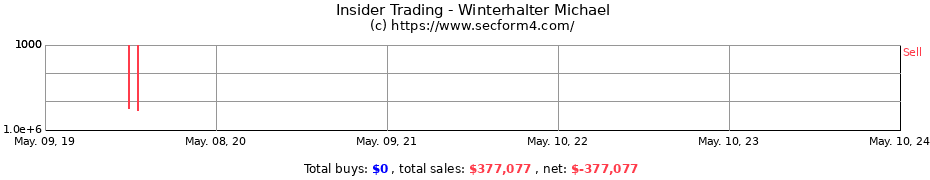 Insider Trading Transactions for Winterhalter Michael