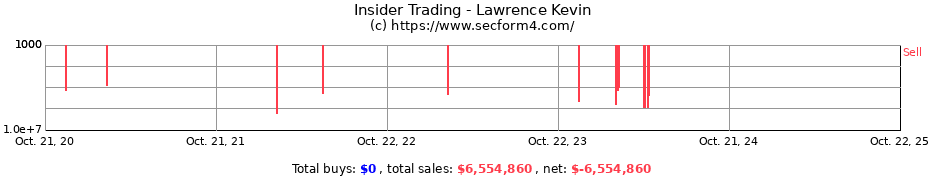 Insider Trading Transactions for Lawrence Kevin