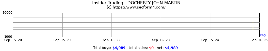 Insider Trading Transactions for DOCHERTY JOHN MARTIN