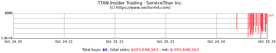 Insider Trading Transactions for ServiceTitan Inc.