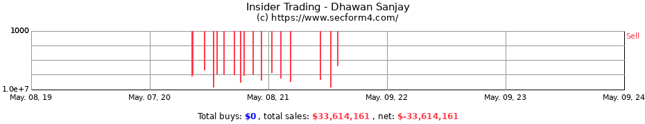 Insider Trading Transactions for Dhawan Sanjay