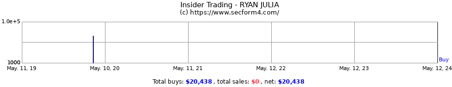 Insider Trading Transactions for RYAN JULIA