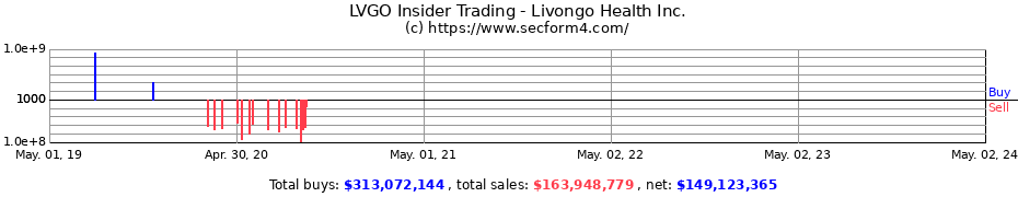 Insider Trading Transactions for LIVONGO HEALTH INC
