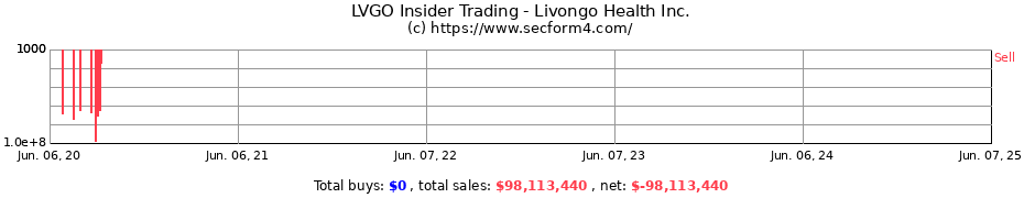 Insider Trading Transactions for Livongo Health Inc.