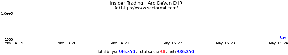Insider Trading Transactions for Ard DeVan D JR