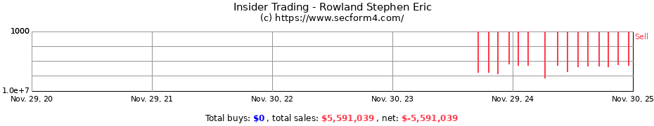 Insider Trading Transactions for Rowland Stephen Eric
