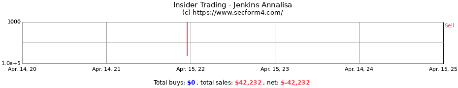 Insider Trading Transactions for Jenkins Annalisa