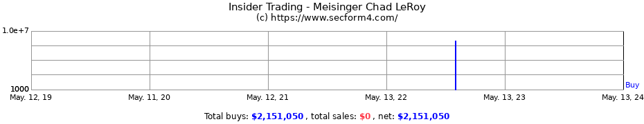 Insider Trading Transactions for Meisinger Chad LeRoy