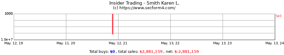 Insider Trading Transactions for Smith Karen L.