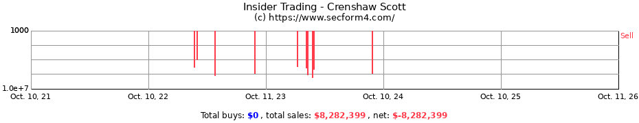 Insider Trading Transactions for Crenshaw Scott