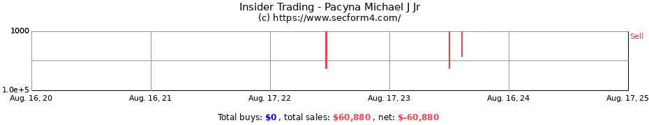 Insider Trading Transactions for Pacyna Michael J Jr