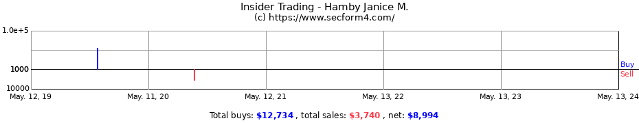 Insider Trading Transactions for Hamby Janice M.