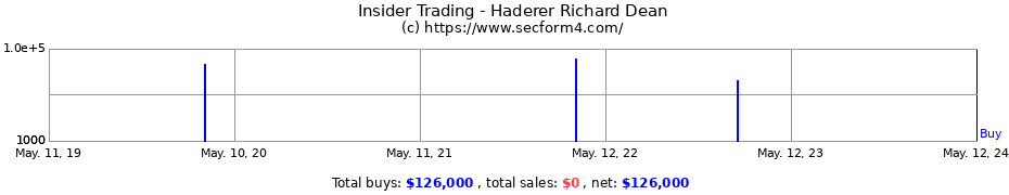 Insider Trading Transactions for Haderer Richard Dean