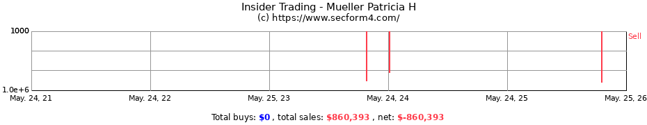 Insider Trading Transactions for Mueller Patricia H