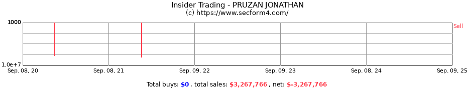 Insider Trading Transactions for PRUZAN JONATHAN