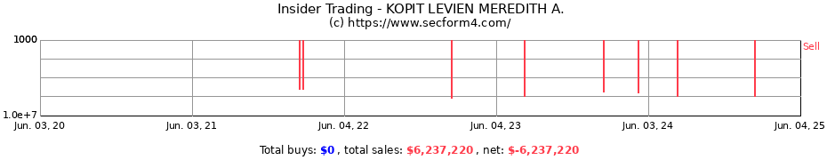 Insider Trading Transactions for KOPIT LEVIEN MEREDITH A.