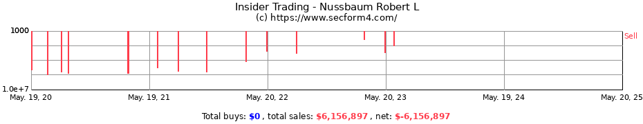 Insider Trading Transactions for Nussbaum Robert L