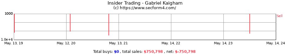 Insider Trading Transactions for Gabriel Kaigham