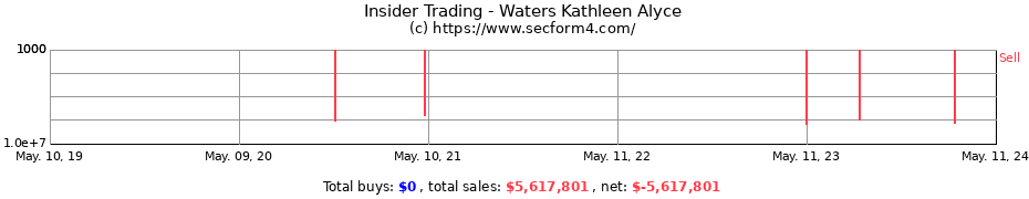 Insider Trading Transactions for Waters Kathleen Alyce