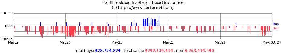 Insider Trading Transactions for EverQuote, Inc.