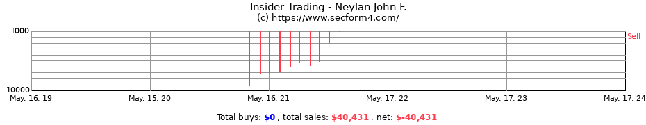 Insider Trading Transactions for Neylan John F.