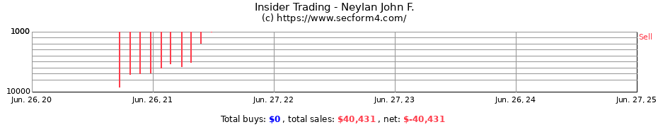 Insider Trading Transactions for Neylan John F.